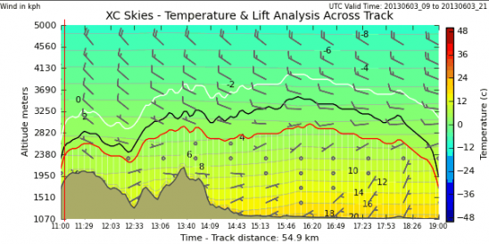 X section to Avila 11am to 7pm