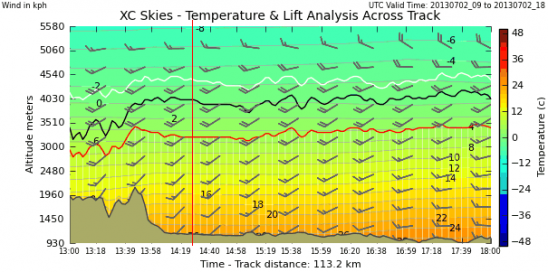 X section to Segovia over time