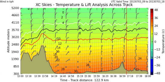 x section to the south