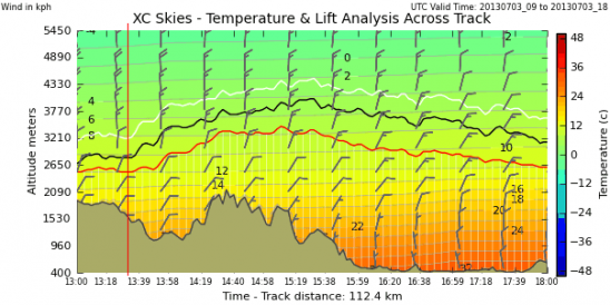 x section towards Plasencia