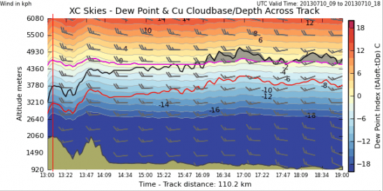 x section to Segovia