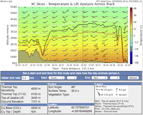 conditions on track to Segovia over time