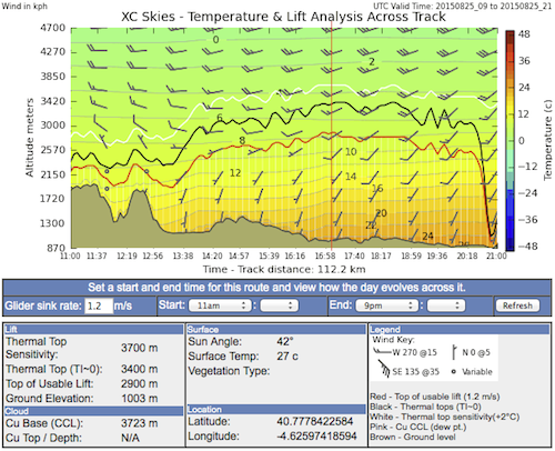 conditions to Segovia over time