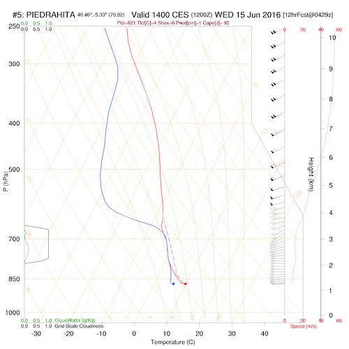 sounding5.curr.1400lst.d2