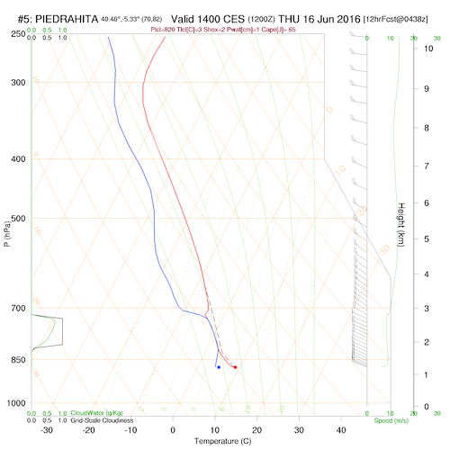 sounding5.curr.1400lst.d2