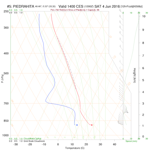 sounding5.curr.1400lst.w2