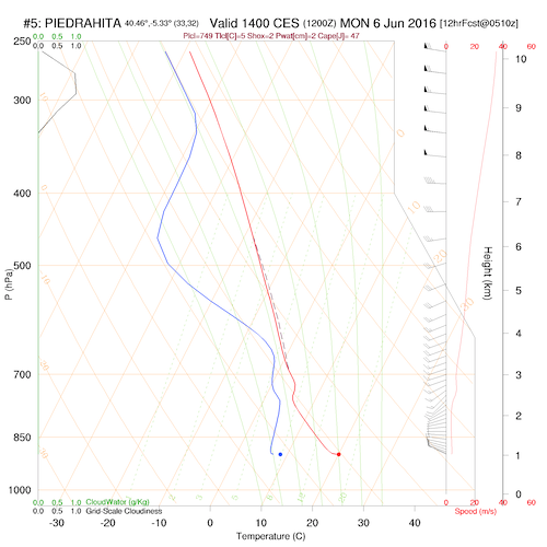 sounding5.curr.1400lst.w2