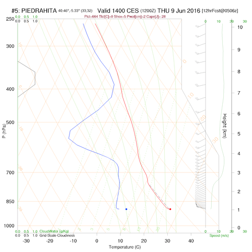 sounding5.curr.1400lst.w2