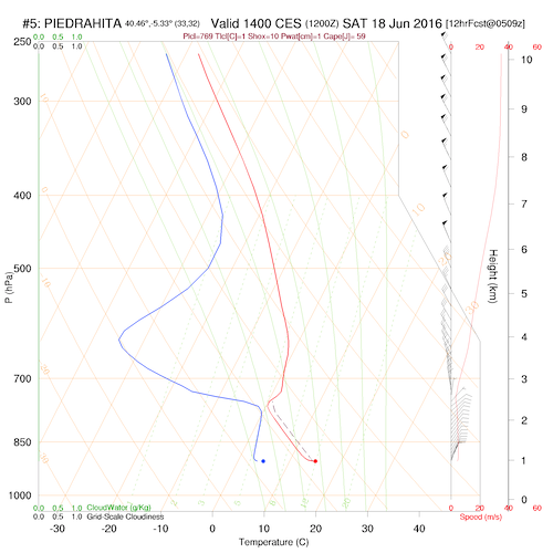 sounding5.curr.1400lst.w2