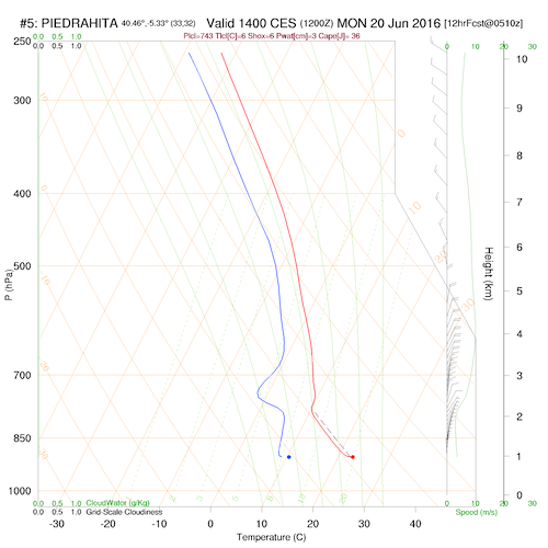 sounding5.curr.1400lst.w2