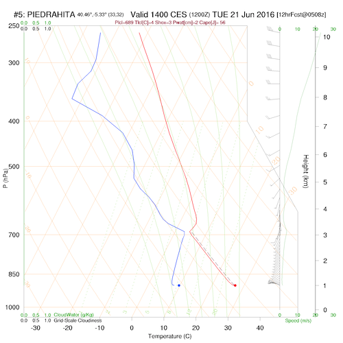 sounding5.curr.1400lst.w2