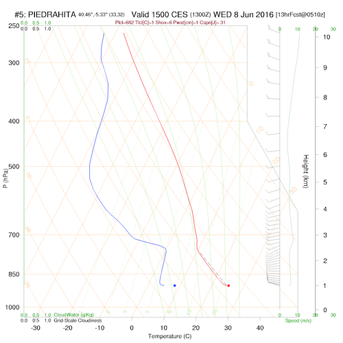 sounding5.curr.1500lst.w2