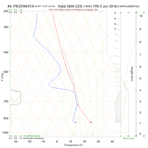 skew t 1600