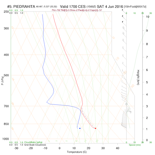 sounding5.curr.1700lst.w2