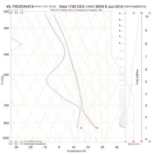 sounding5.curr.1700lst.w2