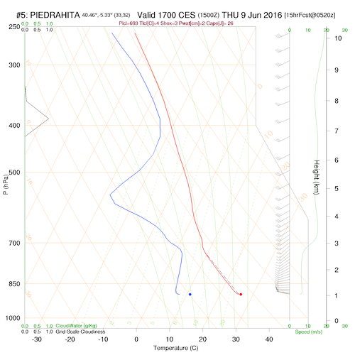 sounding5.curr.1700lst.w2