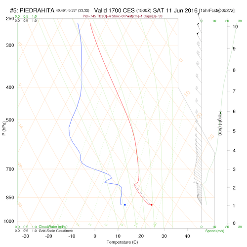 sounding5.curr.1700lst.w2