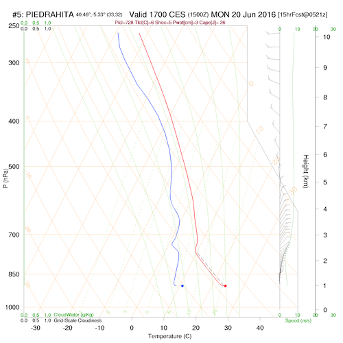 sounding5.curr.1700lst.w2