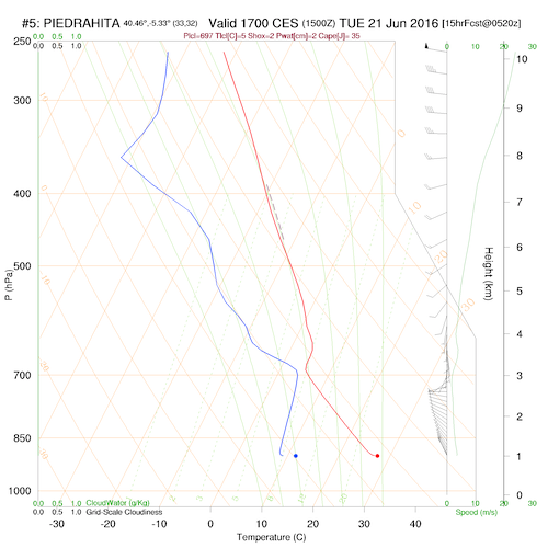 sounding5.curr.1700lst.w2