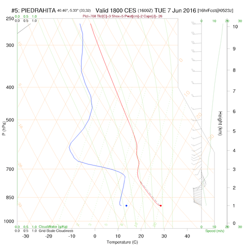 sounding5.curr.1800lst.w2