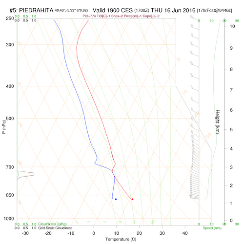 sounding5.curr.1900lst.d2